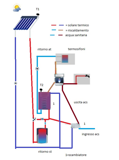 ForumEA/V/SCHEMA IMPIANTO SOLARE completo.jpg